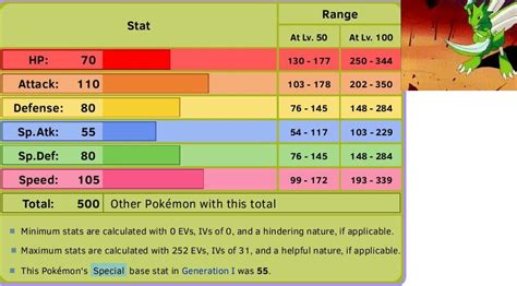 exploud stats snakewood.